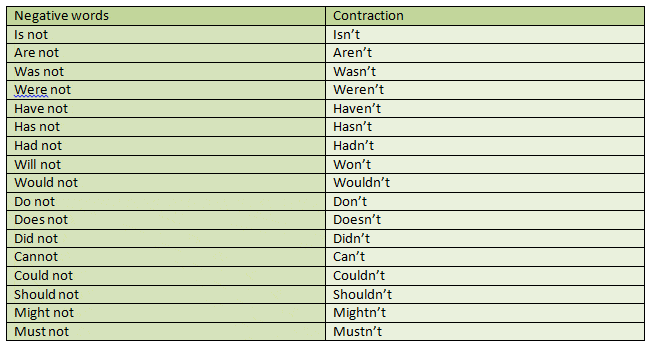 the-difference-between-contractions-and-possessive-nouns-k5-learning